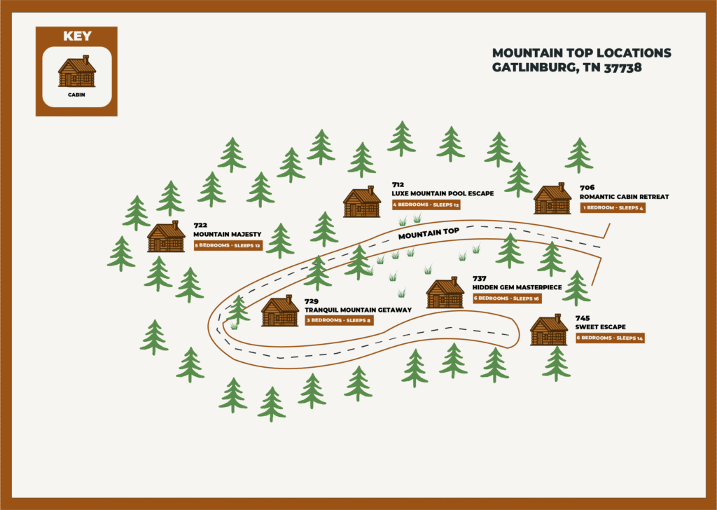Mountain Top Cabin Community