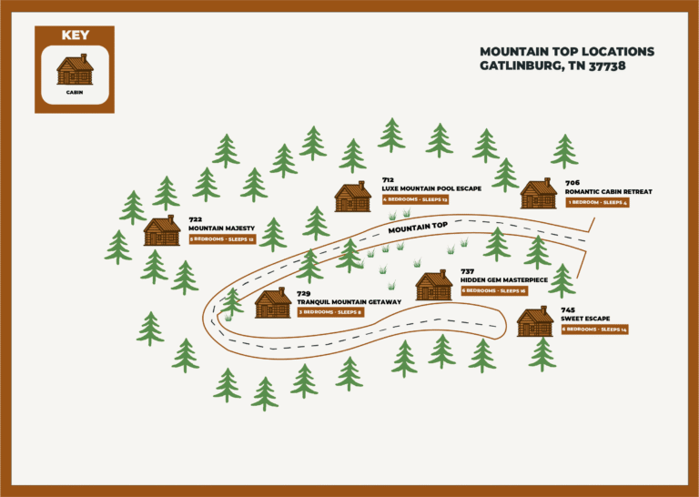 Mountain Top Cabin Community